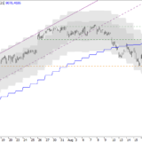 SMI: Zu früh für eine Trendwende