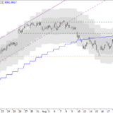 SMI: Erholung kann noch dauern