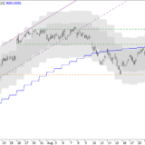 SMI: Markt geht in die Verlängerung