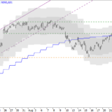 SMI: Ausbruch nach oben?