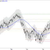 SMI: Hitzegewitter sind jederzeit möglich