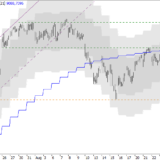 SMI: Leichte Stärke