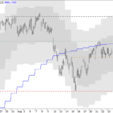 SMI: Langsam wird es kritisch