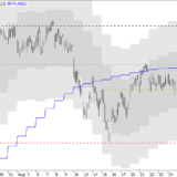 SMI: Erhöhte Vorsicht ist angebracht