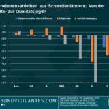 Panoramic Weekly: Schwellenländer: Wie viele einmalige Ereignisse bedarf es für eine Krise?