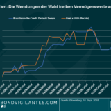 Wahl in Brasilien: Was steht auf dem Spiel?