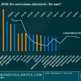 Panoramic Weekly: 2008-2018: Kein Blick zurück im Zorn