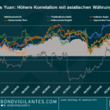 Panoramic Weekly: Keine Berücksichtigung von Trump