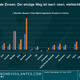 Panoramic Weekly – Die Welt an die USA, China: Sollen sie den Handel essen