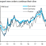 Erste Schäden des Handelskriegs.