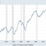 Was ist los in den USA?