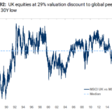Brexit-Unsicherheit lastet auf britischen Unternehmen.