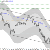 Dax: Erholung wieder zu Ende?