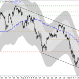 Dax: Nicht zu viel erwarten