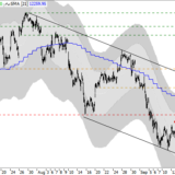 Dax: Abwärts nach Plan
