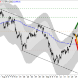 Dax: Langsame Verbesserung