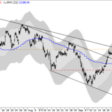 Dax: Kurse nehmen den Mittelweg