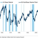 Aktien in der Gefahrenzone.