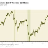 (Konsumenten-)Vertrauen ist gut.