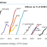 Die grossen Gewinner der Finanzkrise.