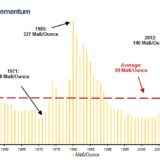 Mit einem Stück Gold auf die Wiesn.