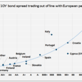 Italiens überzeichnetes Rating-Risiko.
