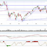 Dax und Dow Jones: Gegenseitige Inspiration oder Zwangsehe?
