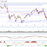 Dax: Abwärtstrend noch nicht geknackt, wird das noch was?