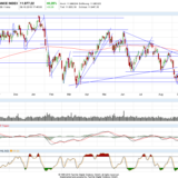 Dax: brisante Situation könnte ein gutes Ende nehmen
