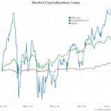 Der Billionen-Dollar-Club.