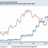 Keine Angst vor steigenden Zinsen.