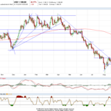 Gold und Silber: Teilweise Verbesserung der Lage