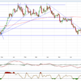 Gold und Silber: Kommt jetzt doch die Trendwende?