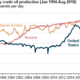Saudi America.