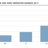 Das Risiko der Grossbanken.