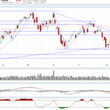 Dax: Nur eine Erholung oder doch die Trendwende?