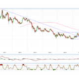Gold und Silber: Erneut eine Chance vertan