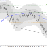 SMI: Wenig Erholungspotenzial