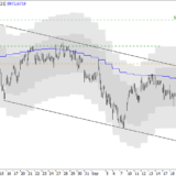 SMI: Weiter im Abwärtstrend