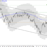SMI: Kaufbereitschaft geht zurück
