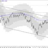 SMI: Die Käufer kommen nicht