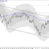 SMI: Erholung könnte enden