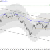 SMI: Anzeichen einer Stabilisierung