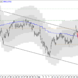 SMI: Prognose wird optimistischer