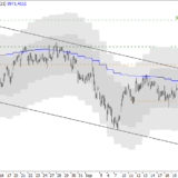 SMI: Ausbruch nach oben?