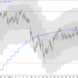 SMI: Welcher Trend wird gewinnen?