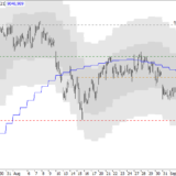 SMI: Richtungsentscheidung ist gefallen
