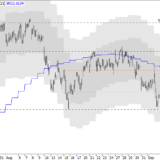 SMI: Gleich abwärts oder später
