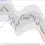 SMI: Wiederholt sich die Geschichte?