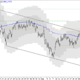 SMI: Bodenbildung möglich